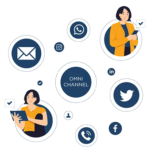 AI-powered contact center software for startups and enterprises