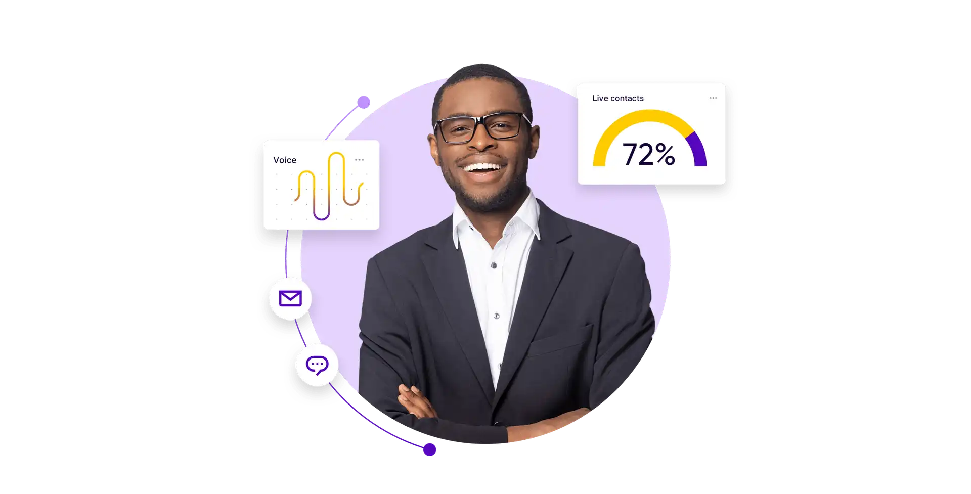 AI-powered contact centre software for startups and enterprises